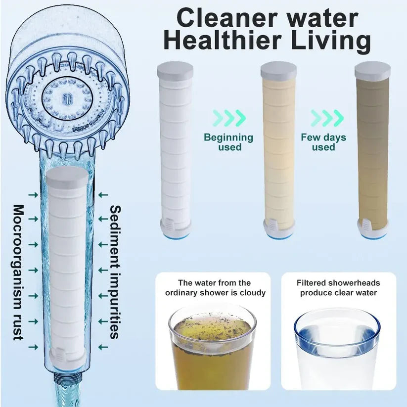 HYDROJET PURE® - CABEZAL DE DUCHA 3 MODOS 💦🚿