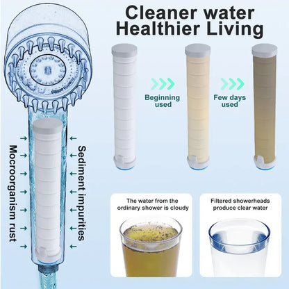 HYDROJET PURE® - CABEZAL DE DUCHA 3 MODOS 💦🚿